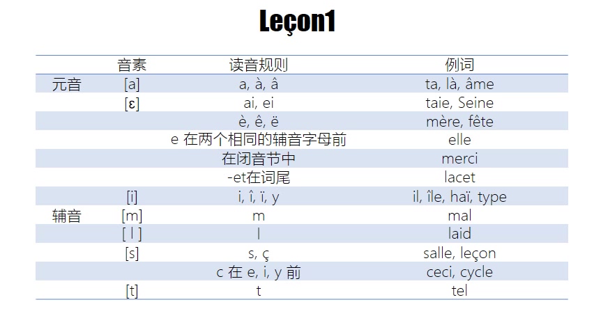 [图]法语你好 法语入门26字母发音