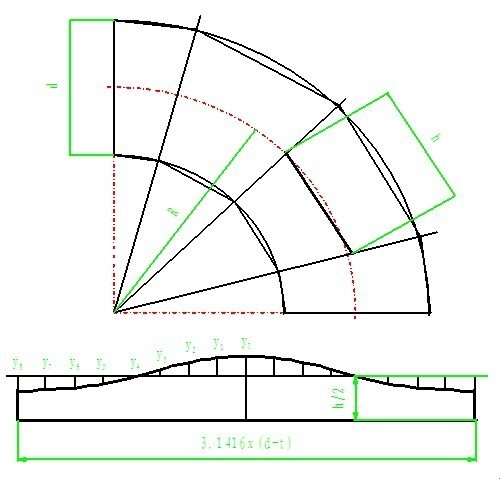 直径500弯头放样图图片