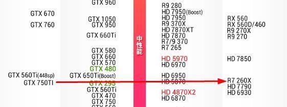 蓝宝石r7260x2g独显和华硕gtx750ti2g哪个好.两个都可以玩gta5吗?