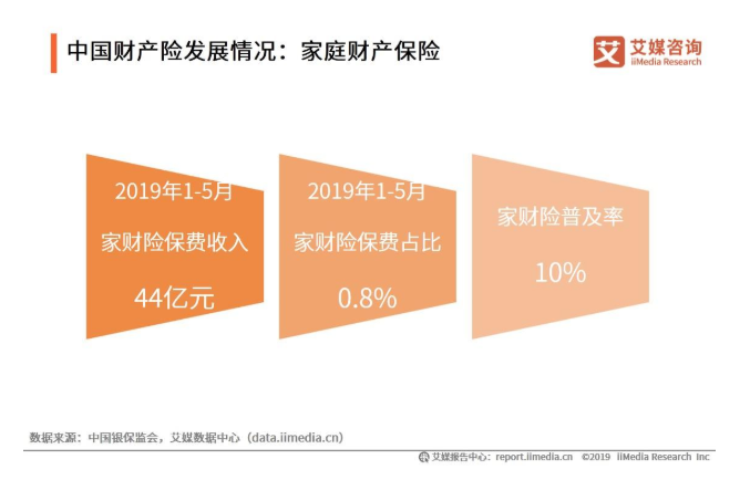 健康险有什么保险
