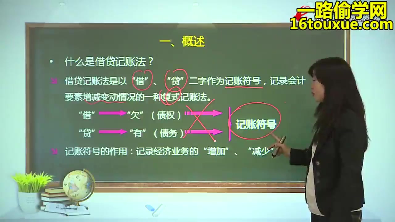 [图]自学考试基础会计学00041辅导教学课程 自考会计大专 自学考试会计专科课程