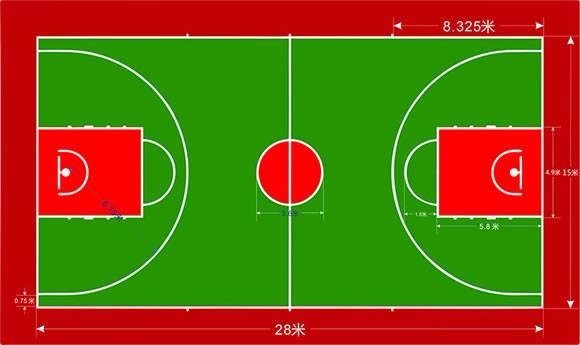 請問誰有籃球場標準場地的尺寸圖的