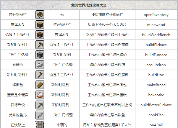 《我的世界》成就有哪些?