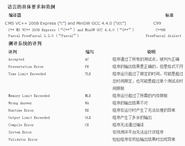 openjudge 写的程序是time limit exceeds 程序结