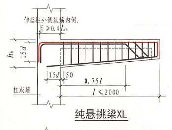 悬挑梁原位标注的上部钢筋是跨中筋还是支座筋