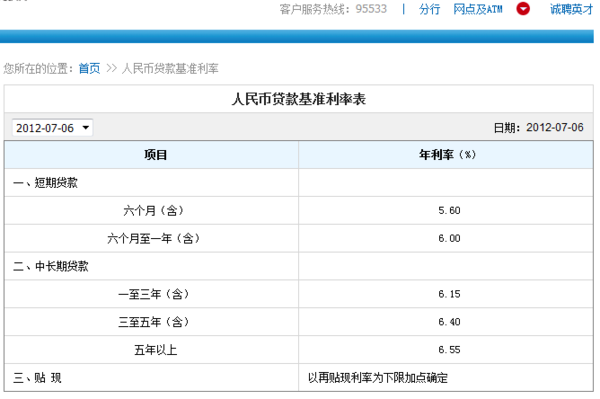 2012年中国建设银行贷款利息是多少百度