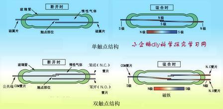 如何更换洗衣机干簧管.干簧管图片