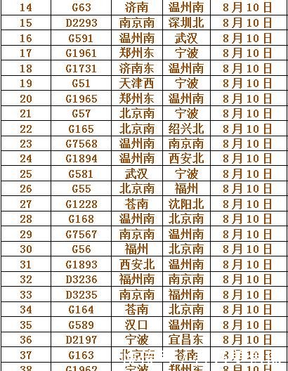 天气预上海天气预报