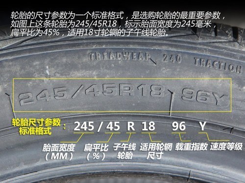 汽车轮胎91v和91h分别代表什么意思?
