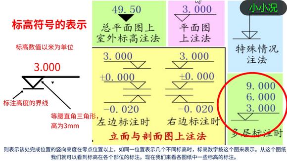 [图]16G101平法钢筋识图入门与提高第三节:房屋建筑制图标准(2)