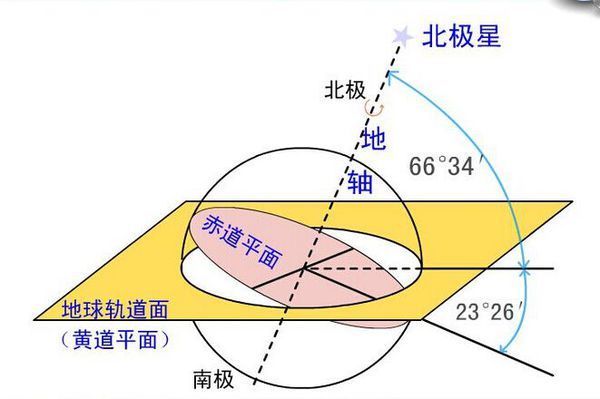 地轴与它公转轨道面的夹角是多少?_360问答