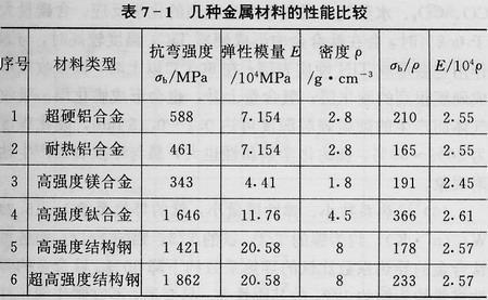 钛合金硬度怎么样