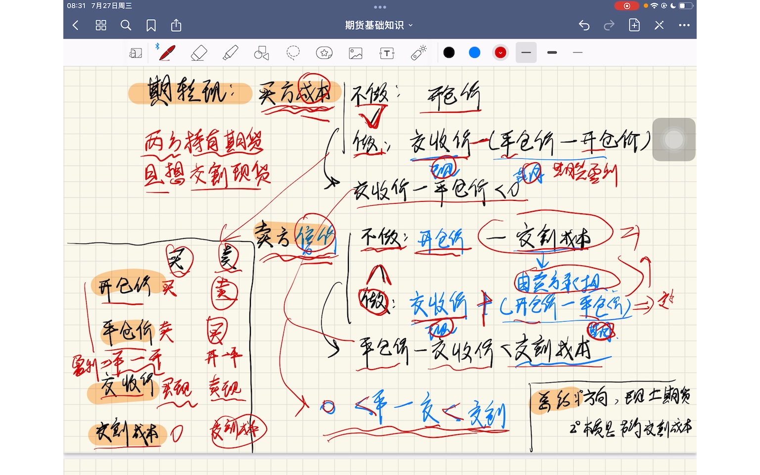 [图]期货从业资格考试-期转现