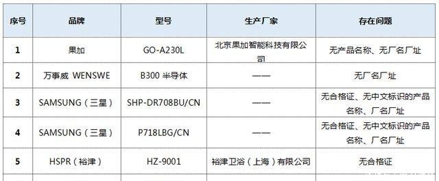 火灾智能门锁牌子