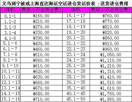 宁波物流公司新风向:数字化带来物流效率革命