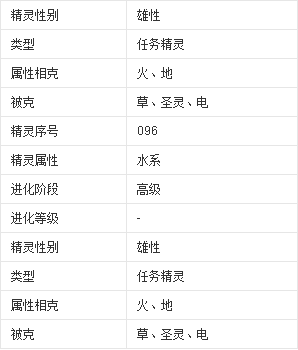 尼斯克是游戏赛尔号中的水系精灵.尼布的进化体.