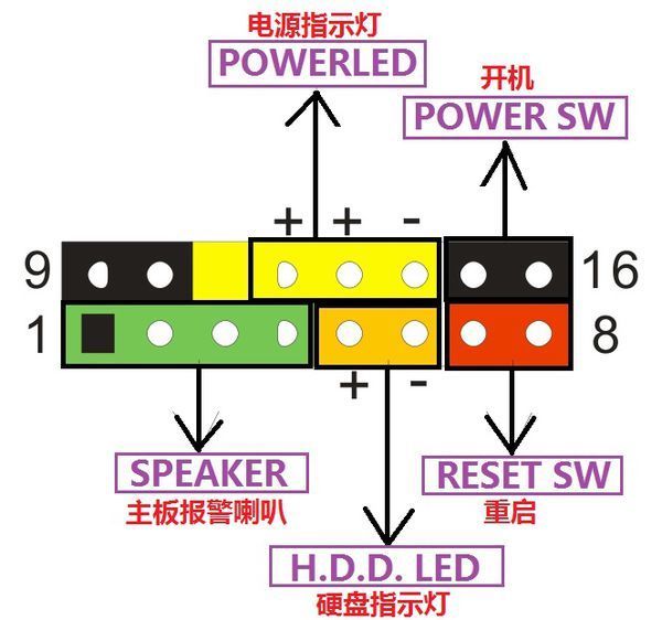 b75主板开机键接线图图片