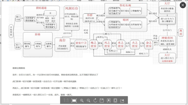 地下城堡2走狮子路怎么没见到谢佛