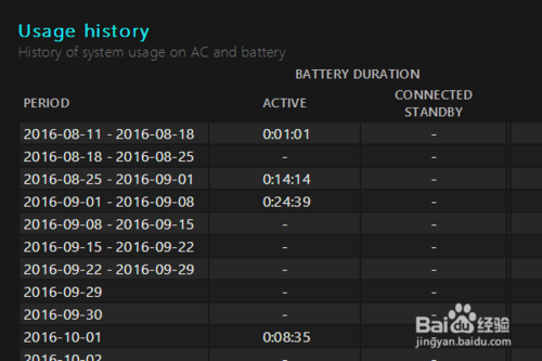 win10高性能模式耗损多少