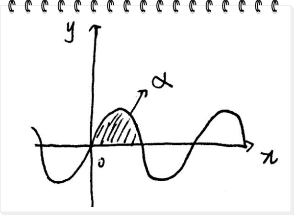 数列收敛到底是什么意思