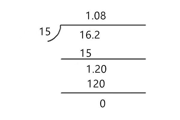 2÷15竖式计算快点!