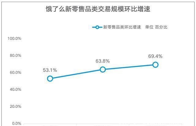 新零售生活服务