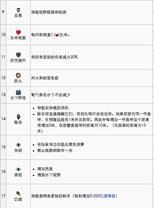 我的世界1.6.4如何用指令方块添加状态,如:生命恢复