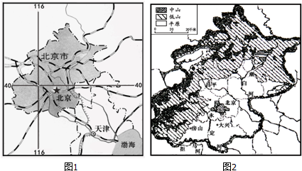 "北京市略图(图1)与"北京市地形图(图2.读图完成8-9题.