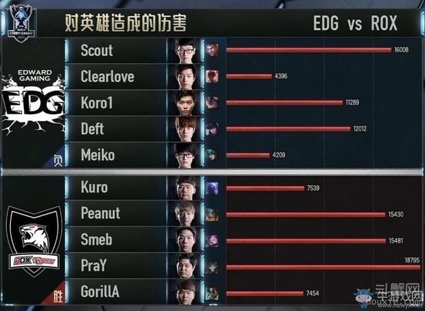 世界第一打野4396是什么梗 LOL4396是什么意