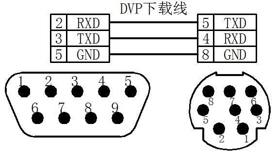 台达plc编程线怎么做