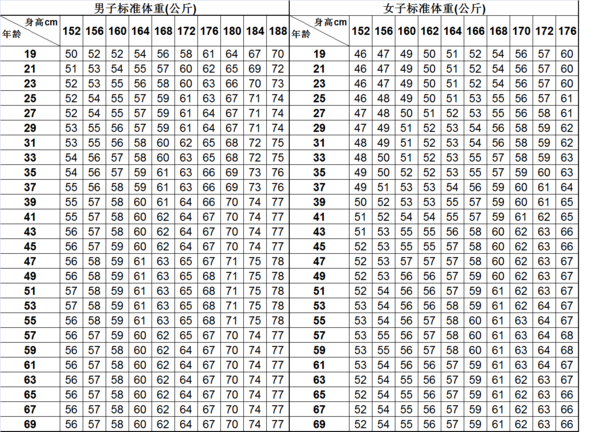 当兵体重标准是多少斤图片