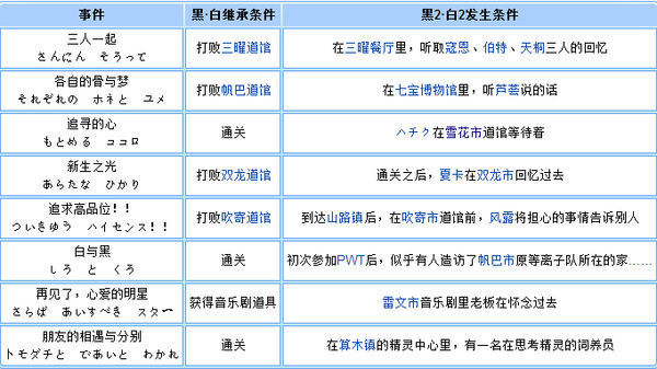 口袋妖怪黑白2用模拟器可以继承前作存档吗?