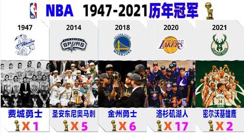 [图]NBA1947-2021历届冠军!看看您喜欢的球队历史有没有获得过冠军!