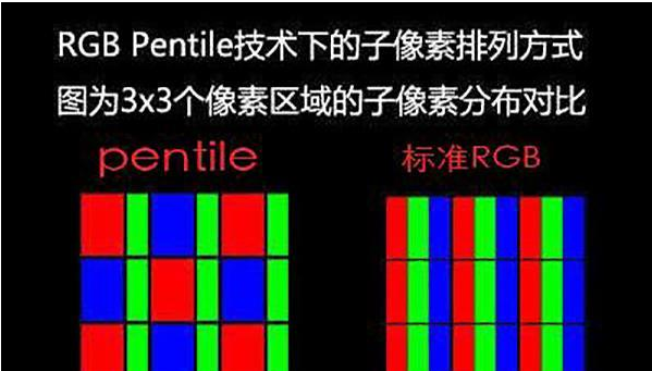 这个手机的屏幕