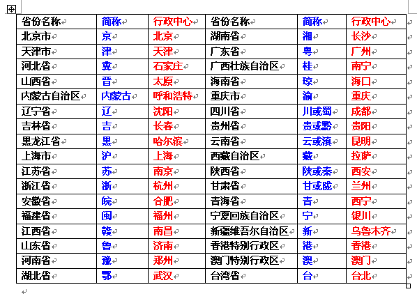 川--四川省 渝--重慶市 附:中國各省份的簡稱和行政中心