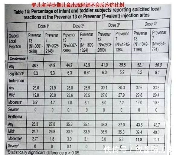 肺炎13价是什么疫苗