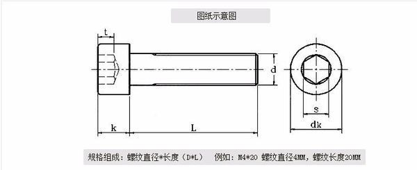 平头螺丝和圆头螺丝怎样区分和测量规格