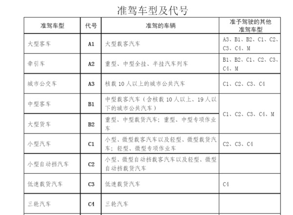 A1驾照没有客运资格证可以驾驶非营运的大客