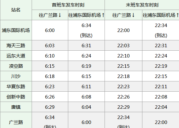 上海地铁2号线往唐镇末班车几点?