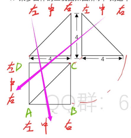 容易错的就是侧视图和俯视图所对应的左中右!