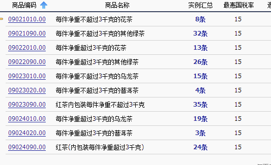 台湾茶叶进口报关税率多少