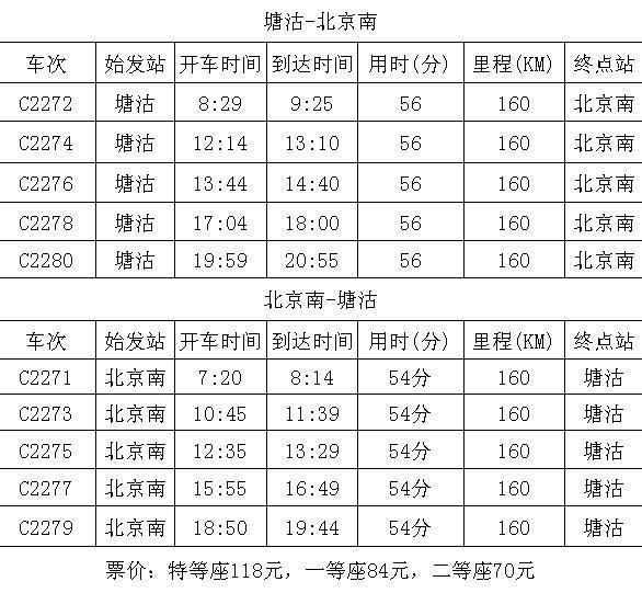 车次始发-终到列车等级发站发时到站到时里程历时硬座硬卧上硬卧中k