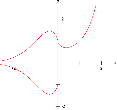 y=1/x的函数图像图片