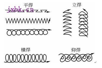 焊条走法图解图片