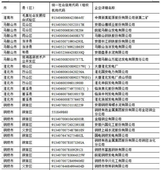 2017年,安徽省上市公司环保核查,有哪些企业是
