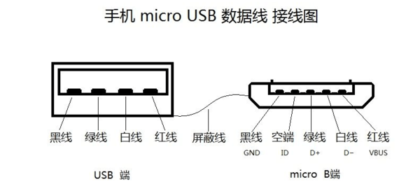 华为手机连接电脑仅充电怎样设置