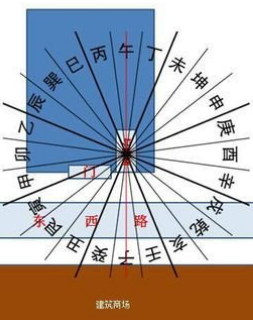 店鋪風水旺財位在哪裡_360問答