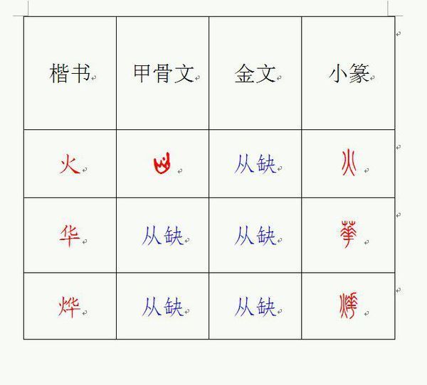"烨"字的金文怎么写 甲骨文又怎么写?