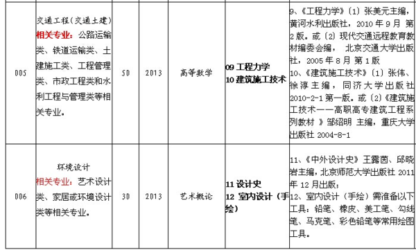 专插本考五邑大学会不会很难,录取分数怎么样