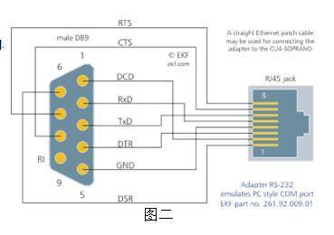 水晶头RJ45转9孔COM口RS232 如何接法?